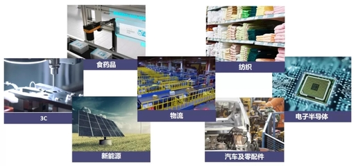 AI赋能智能制造(一) | 机器视觉加持，从此慧眼如炬